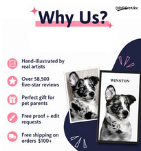 Load image into Gallery viewer, The Passport - Custom Pet Canvas
